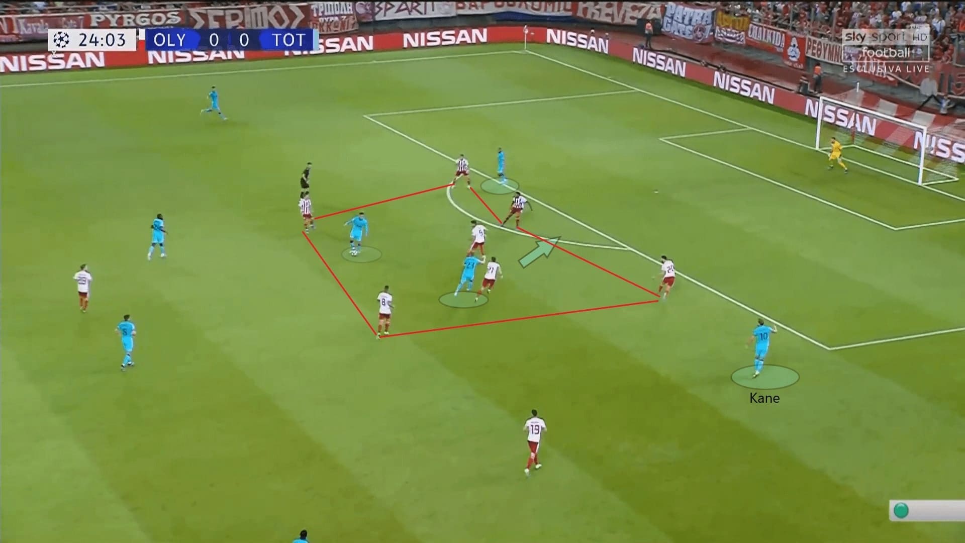 UEFA Champions League 2019/20: Olympiacos vs Tottenham Hotspur - tactical analysis tactics