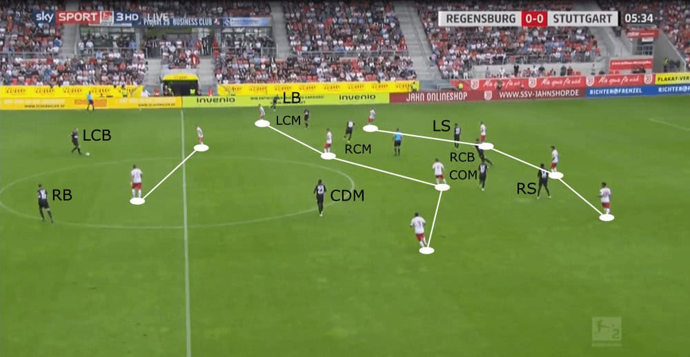 2. Bundesliga 2019/20: Jahn Regensburg vs VfB Stuttgart - tactical analysis tactics