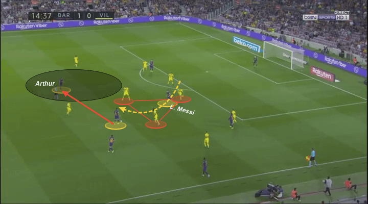 La Liga 2019/20: Barcelona vs Villarreal - tactical analysis tactics