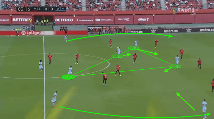 La Liga 2019/20: Mallorca vs Atletico Madrid – tactical analysis tactics