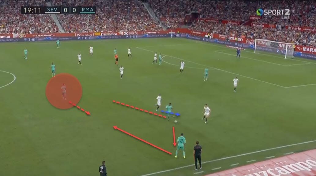 La Liga 2019/20: Sevilla vs Real Madrid - tactical analysis tactics