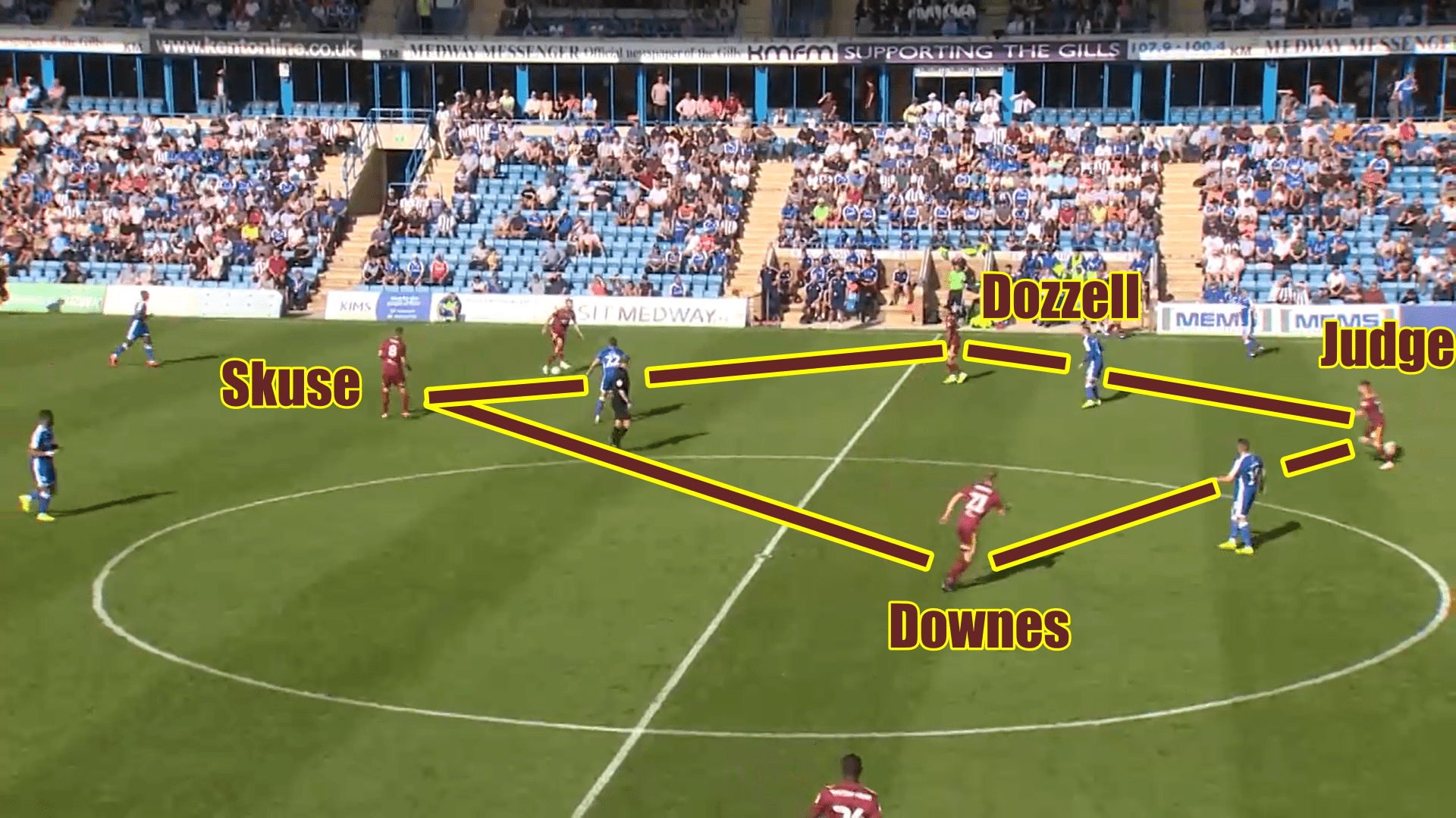 EFL League One 2019/20: Gillingham vs Ipswich Town - tactical analysis tactics