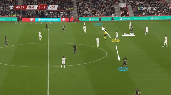 Euro 2020 Qualifiers: England vs Kosovo - tactical analysis tactics