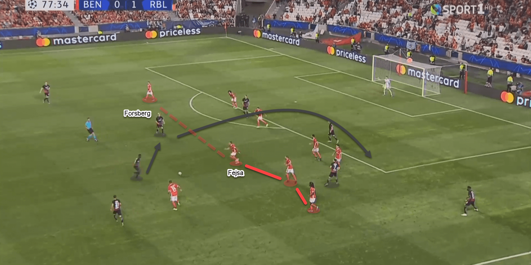 UEFA Champions League 2019/20: Benfica vs RB Leipzig - tactical analysis tactics