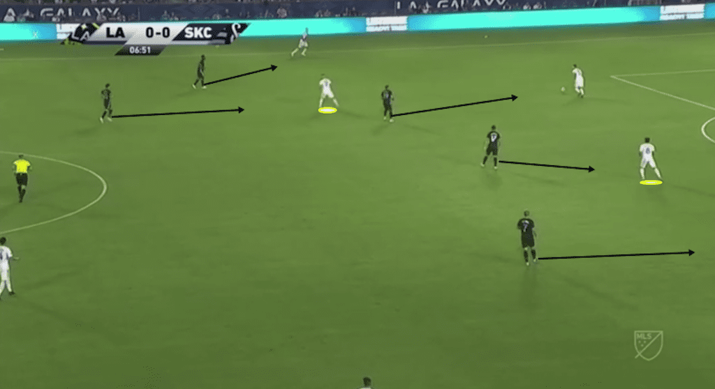 MLS 2019: Los Angeles Galaxy vs Sporting Kansas City - tactical analysis tactics