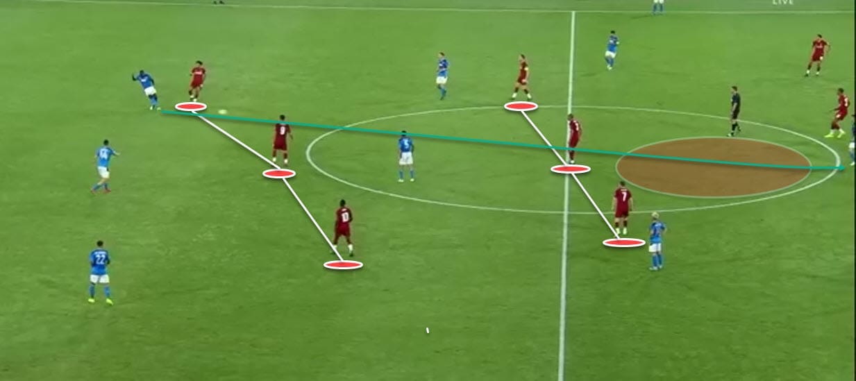 UEFA Champions League 2019/20: Napoli Vs Liverpool - Tactical Analysis - tactics