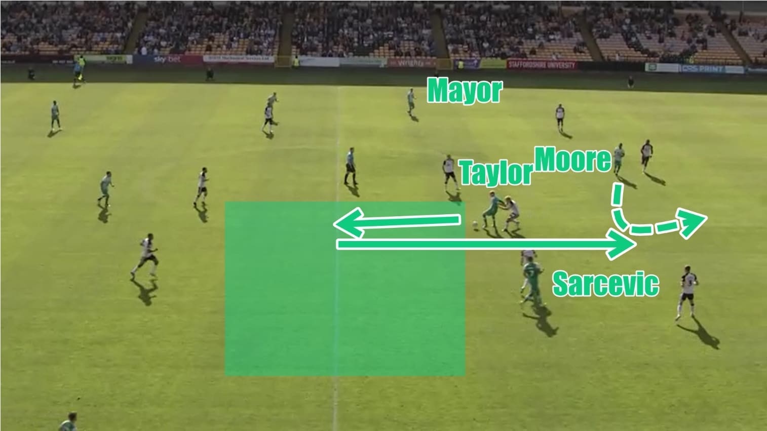 EFL League Two 2019/20: Port Vale vs Plymouth Argyle - tactical analysis tactics