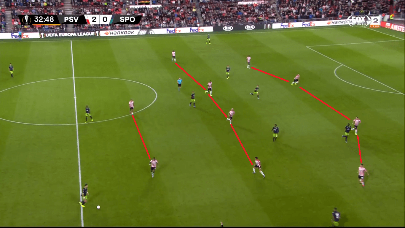 UEFA Europa League 2019/20: Eindhoven vs Sporting - tactical analysis tactics