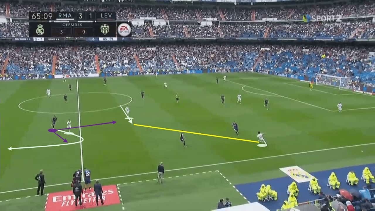 La Liga 2019/20: Real Madrid vs Levante - tactical analysis tactics