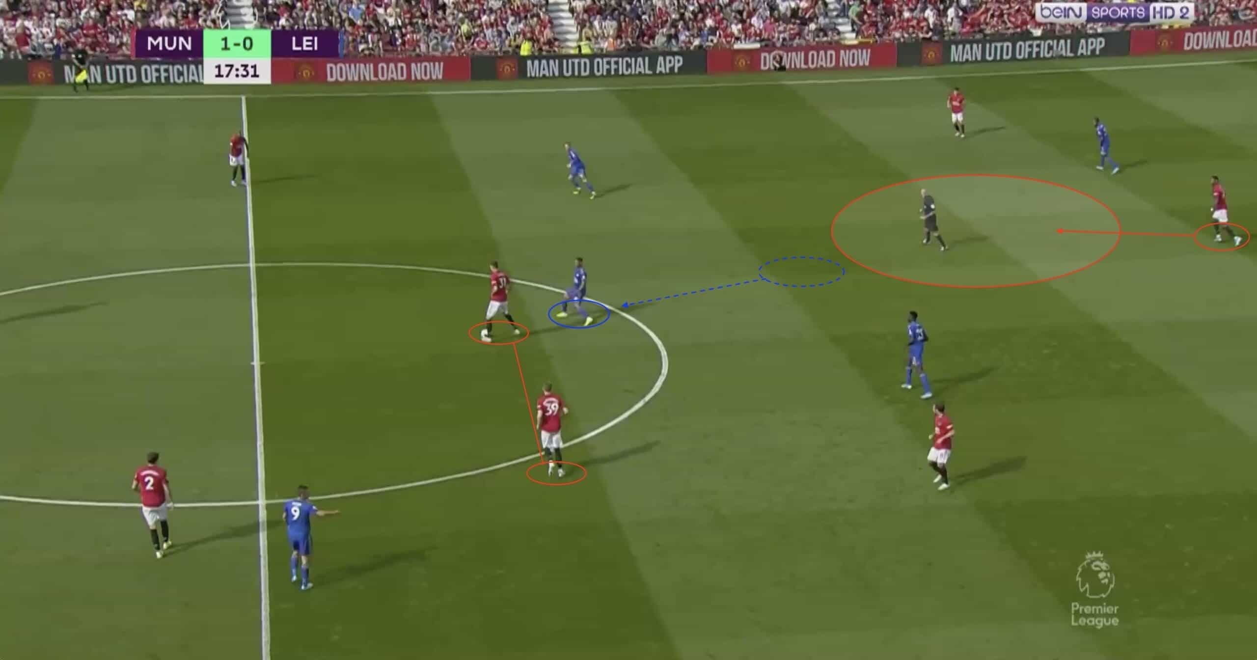 Premier League 2019/20: Man United vs Leicester - tactical analysis tactics