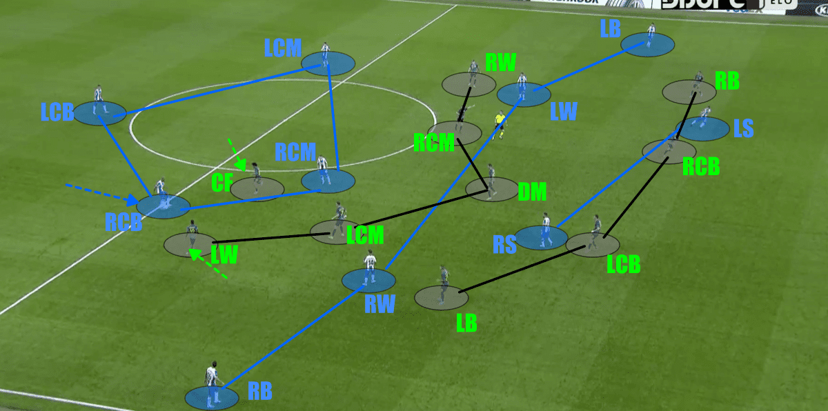 UEFA Europa League 2019/20: Espanyol vs Ferencvaros - tactical analysis tactics