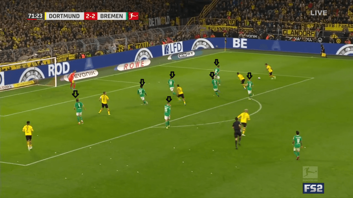 Bundesliga 2019/20: Borussia Dortmund vs Werder Bremen- tactical analysis tactics