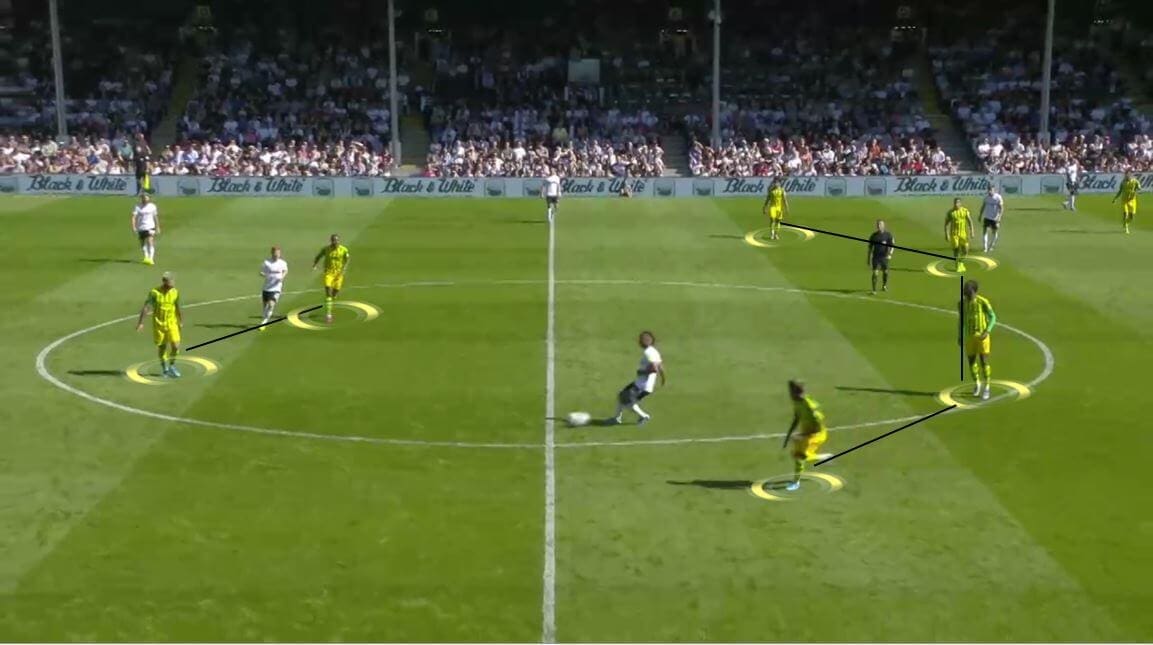 EFL Championship 2019/20: Fulham vs West Bromwich Albion - Tactical analysis tactics