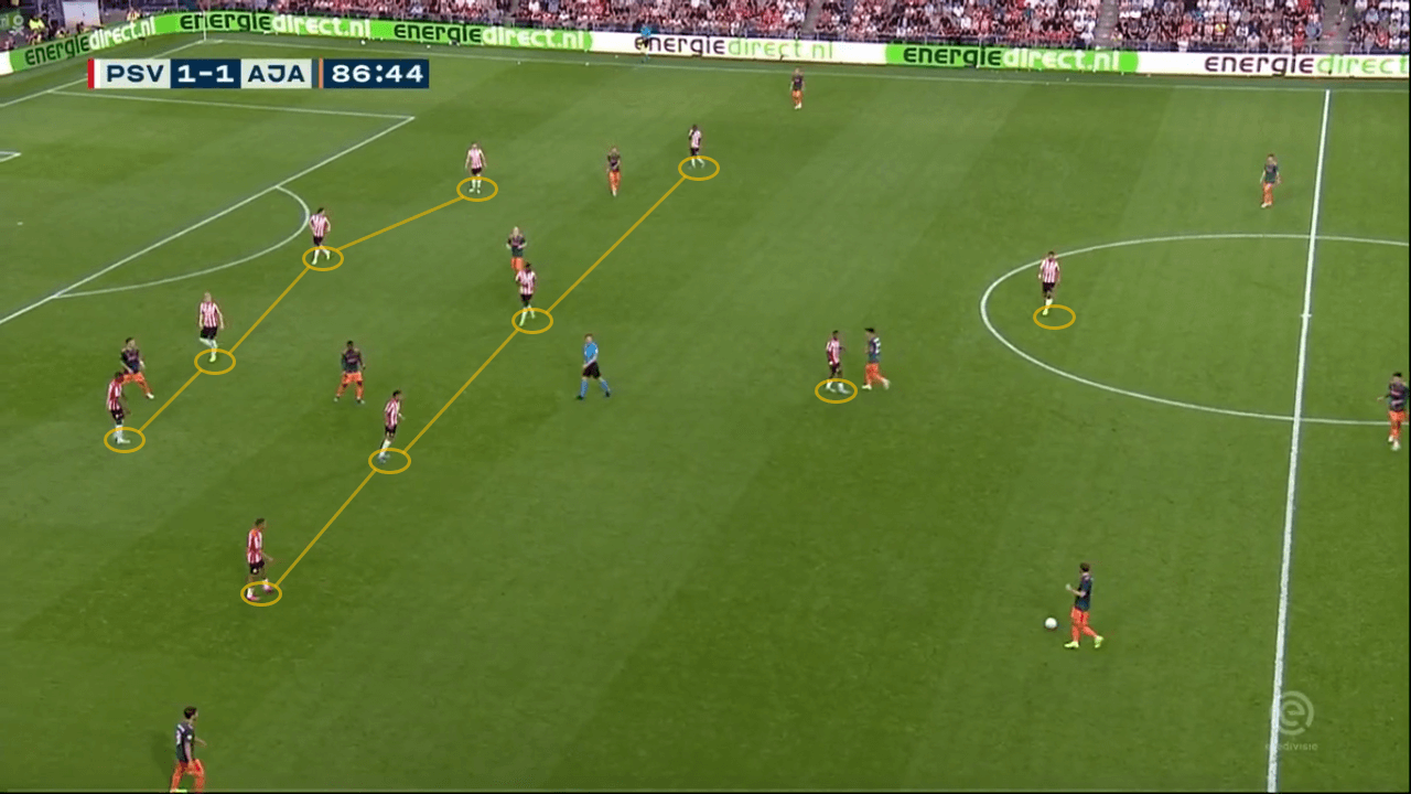 Eredivisie 2019/20: PSV vs Ajax - tactical analysis tactics