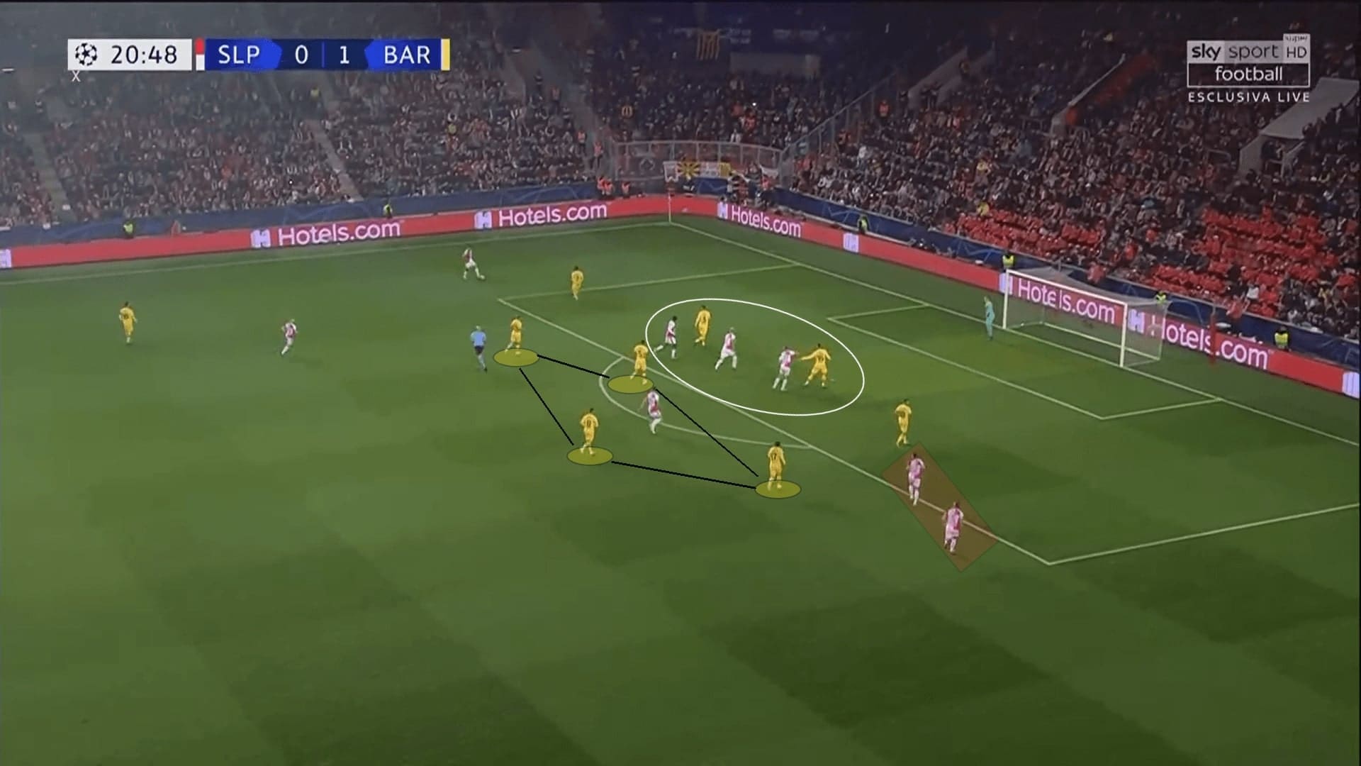 UEFA Champions League 2019/20: Slavia vs Barcelona - tactical analysis tactics