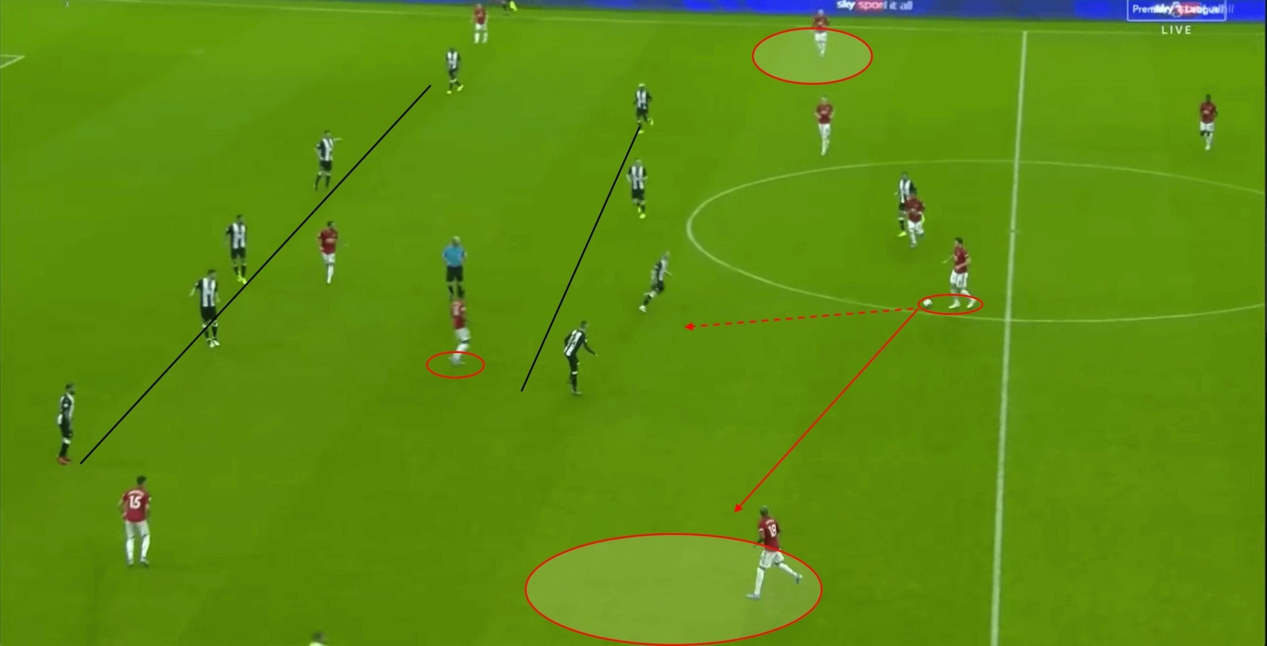 Premier League 2019/20: Newcastle vs Man United - tactical analysis tactics