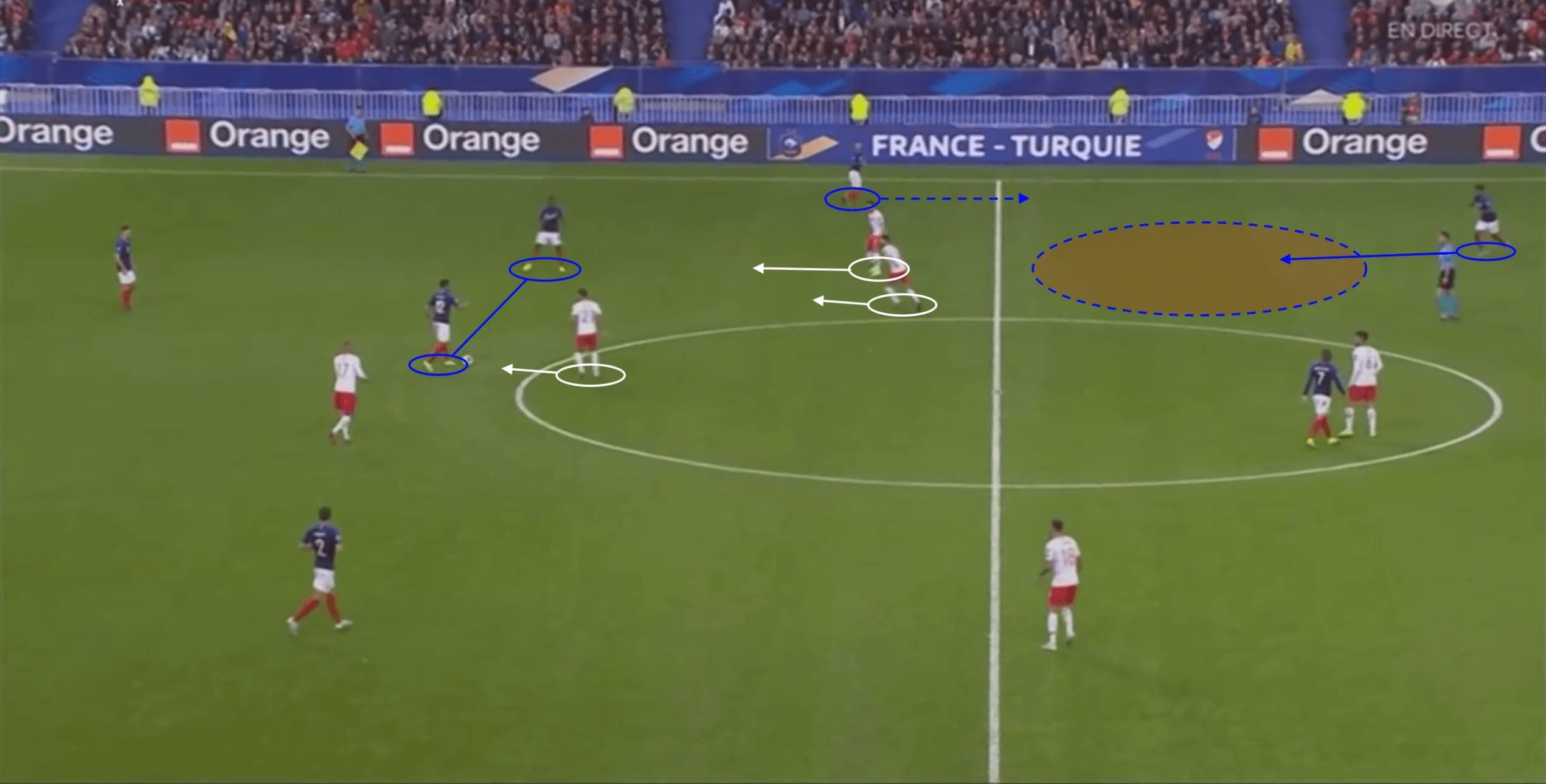 Euro 2020 Qualifiers: France vs Turkey - tactical analysis tactics