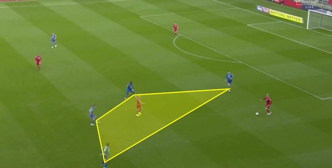 EFL Championship 2019/20: Wigan vs Nottingham Forest – tactical analysis tactics