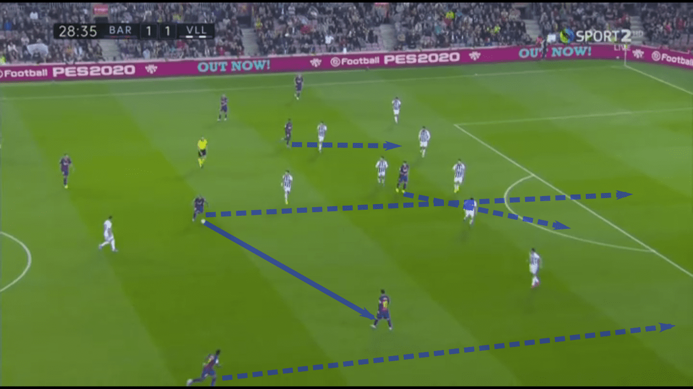 La Liga 2019/20: Barcelona vs Real Valladolid – tactical analysis tactics