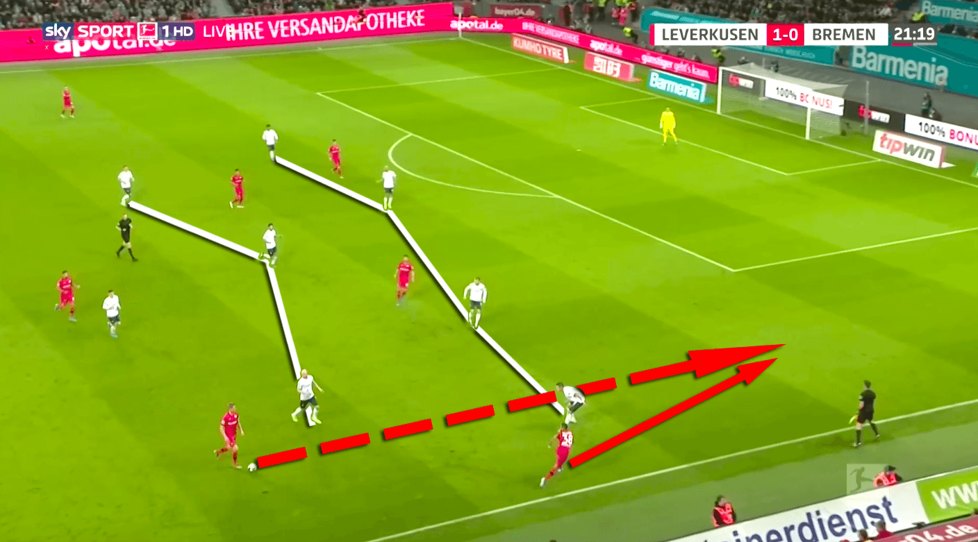 Bundesliga 2019/20: Bayer Leverkusen vs Werder Bremen - tactical analysis tactics