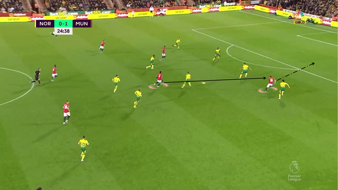 Premier League 2019/20: Norwich City vs Manchester United - Tactical Analysis tactics