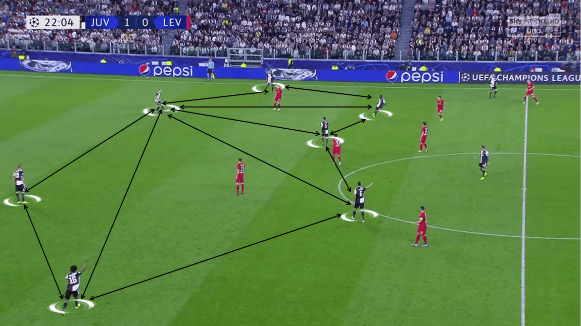 UEFA Champions League 2019/20: Juventus vs Bayer Leverkusen - Tactical Analysis tactics