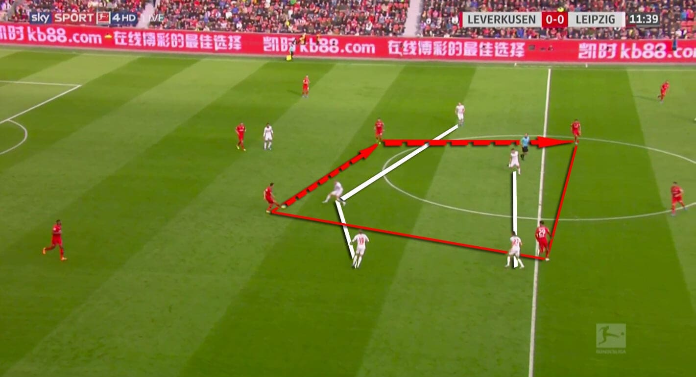 Bundesliga 2019/20: Bayer Leverkusen vs RB Leipzig - tactical analysis tactics