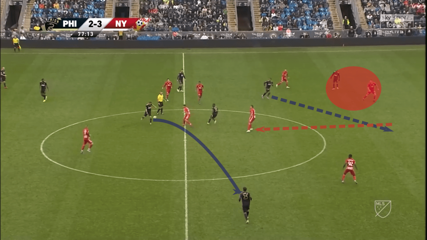 MLS 2019: Philadelphia vs New York Red Bulls – tactical analysis tactics