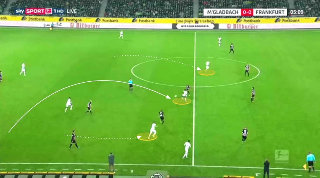 Bundesliga 2019/20: Borussia Monchengladbach vs Eintracht Frankfurt - tactical analysis tactics