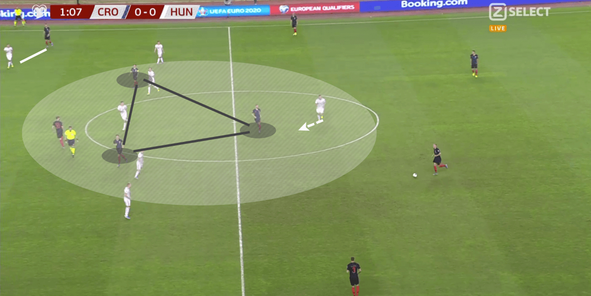 Euro 2020 Qualifiers: Croatia vs Hungary - tactical analysis tactics