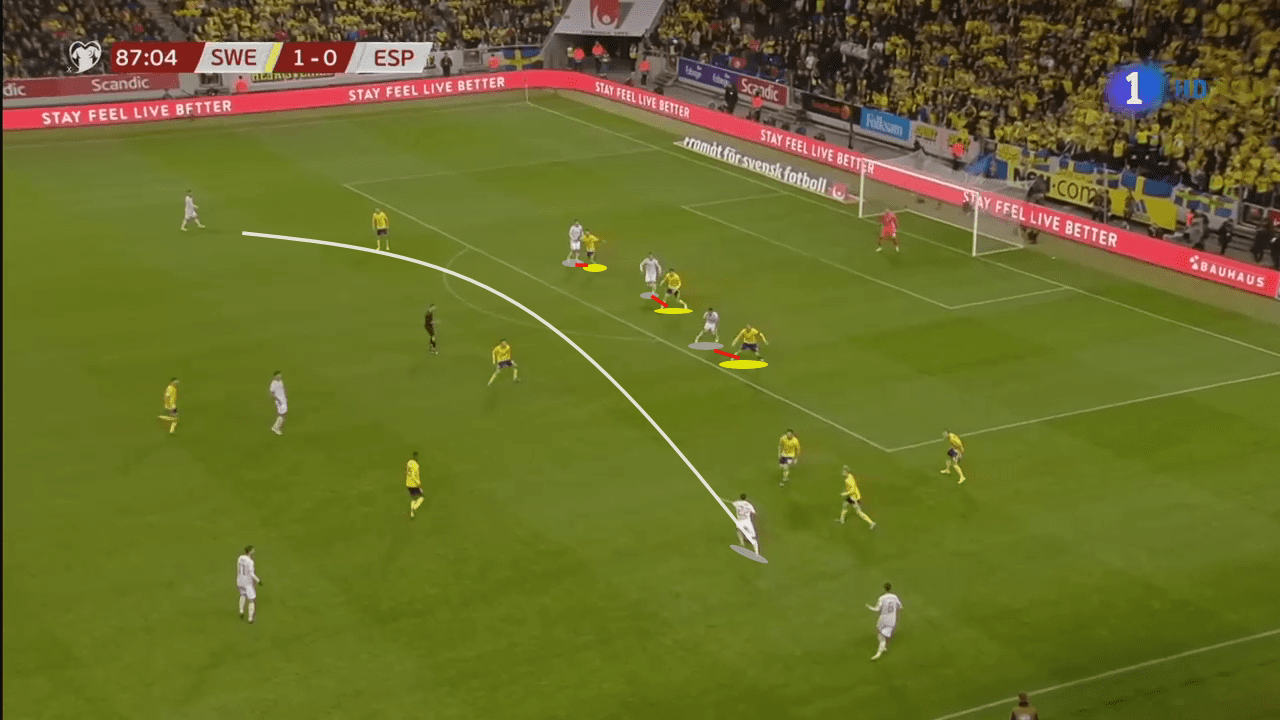 Euro 2020 Qualifier: Sweden vs Spain - tactical analysis tactics