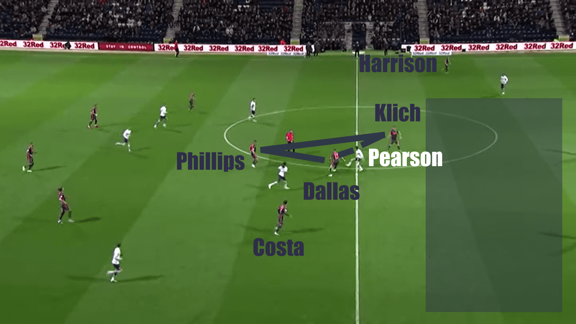 EFL Championship 2019/20: Preston North End vs Leeds United - tactical analysis tactics