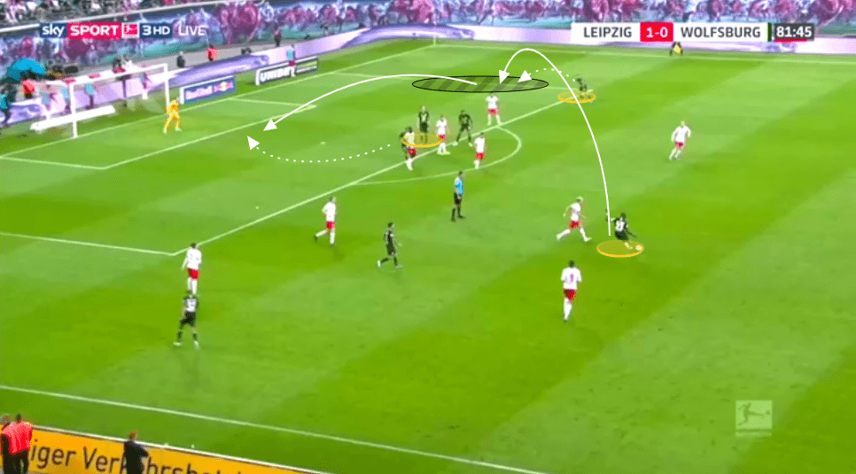 Bundesliga 2019/20: RB Leipzig vs Wolfsburg - tactical analysis tactics