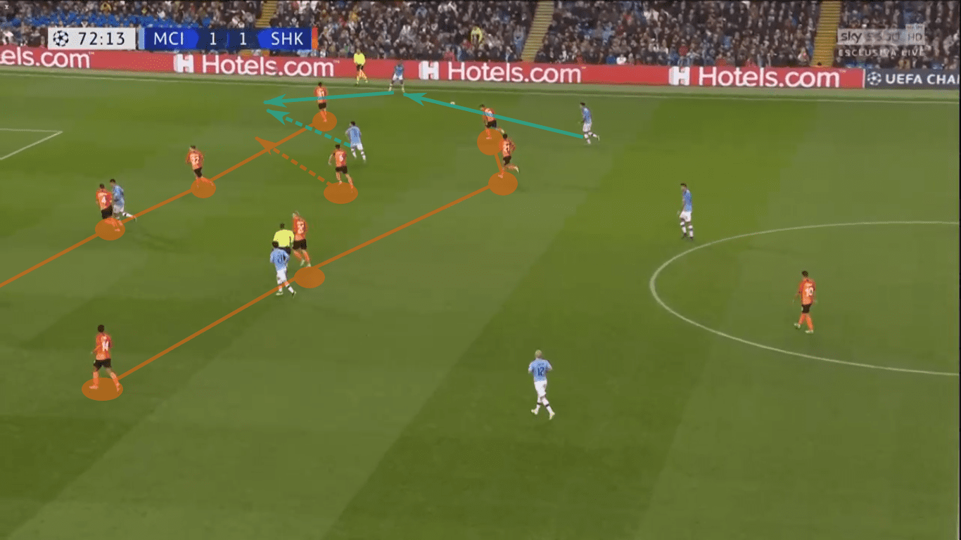 UEFA Champions League 2019/20: Manchester City vs Shakhtar Donetsk – tactical analysis tactics