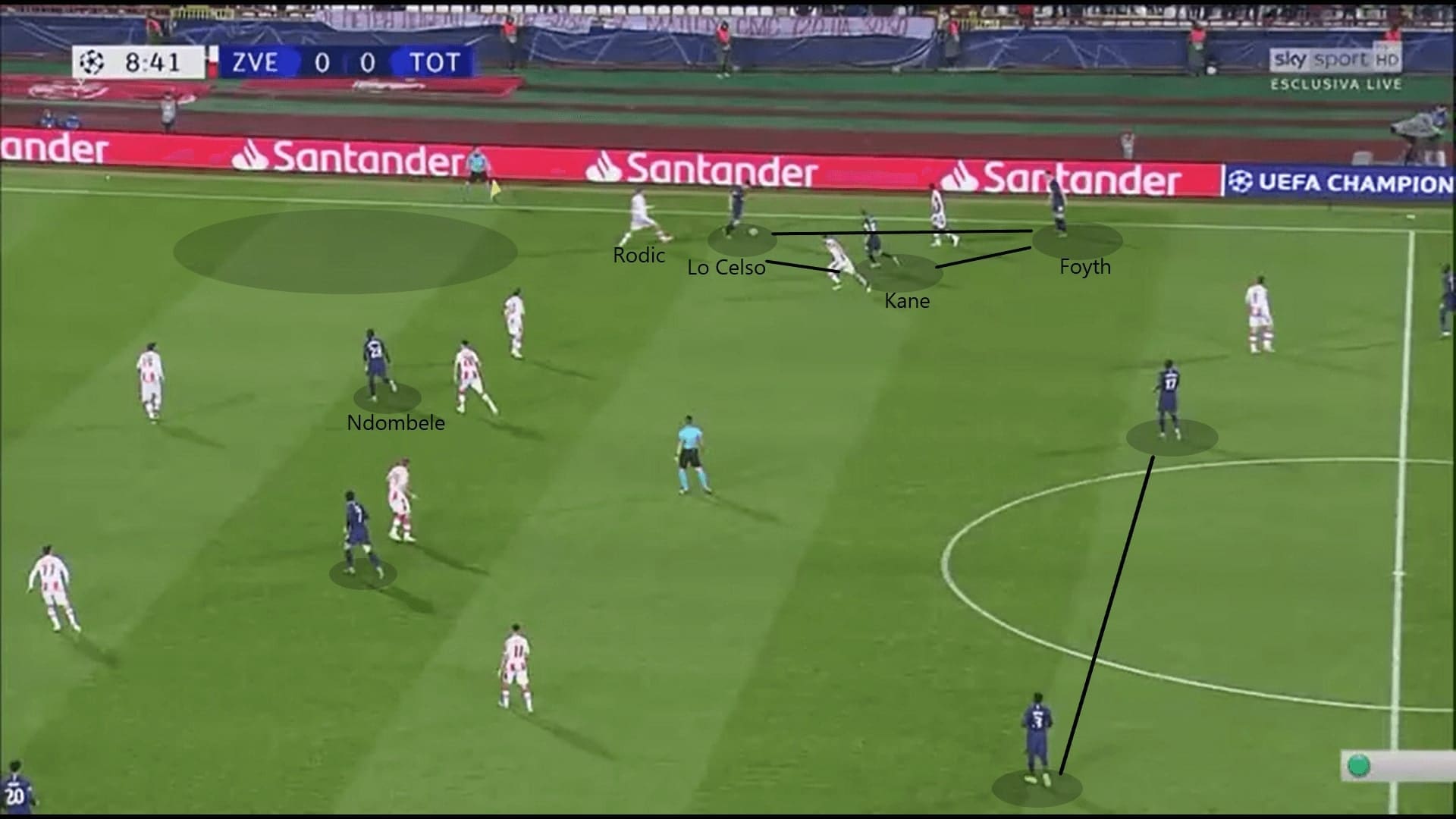 UEFA Champions League 2019/20: Red Star Belgrade vs Tottenham Hotspur - tactical analysis - tactics