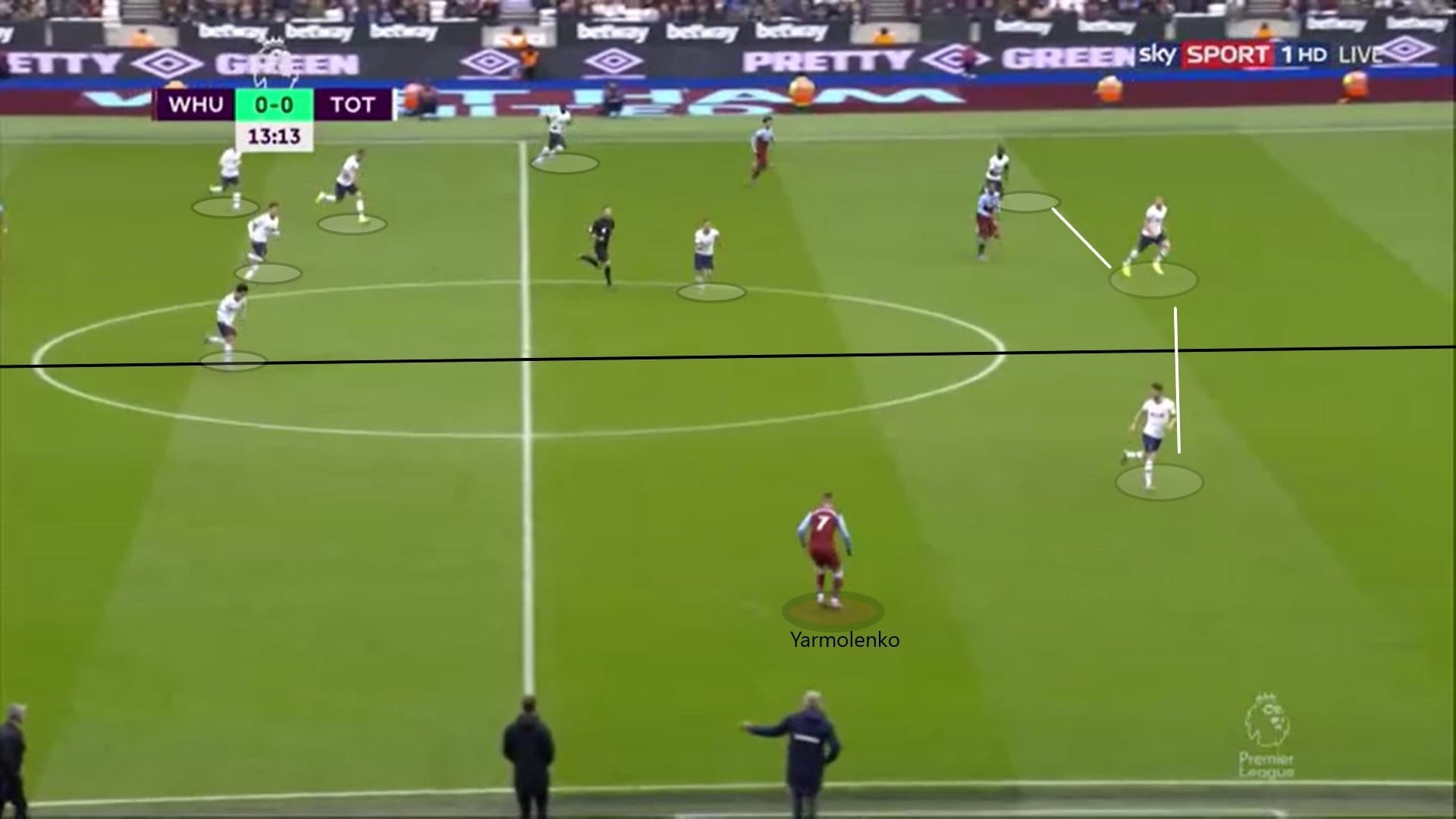 Premier League 2019/20: West Ham vs Tottenham - tactical analysis tactics