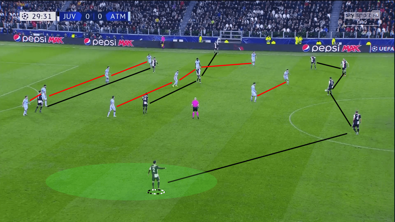 UEFA Champions League 2019/20: Juventus vs Atletico Madrid – tactical analysis tactics