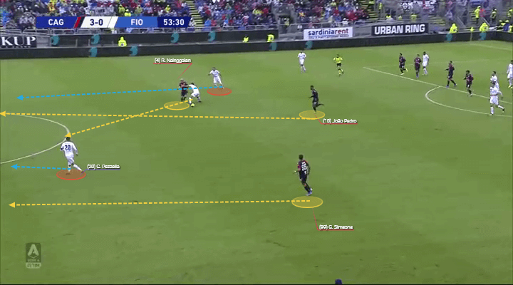 Serie A 2019/20: Cagliari vs Fiorentina - tactical analysis tactics