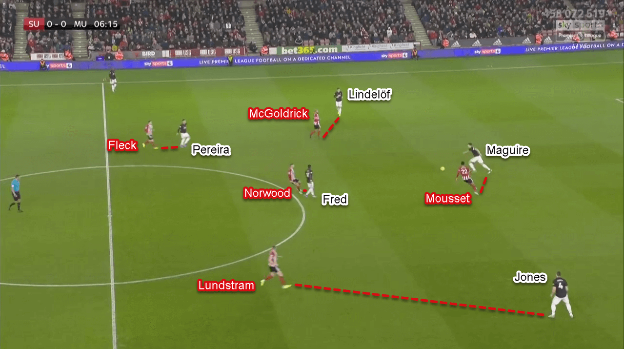 Premier League 2019/20: Sheffield United vs Manchester United - Tactical Analysis Tactics