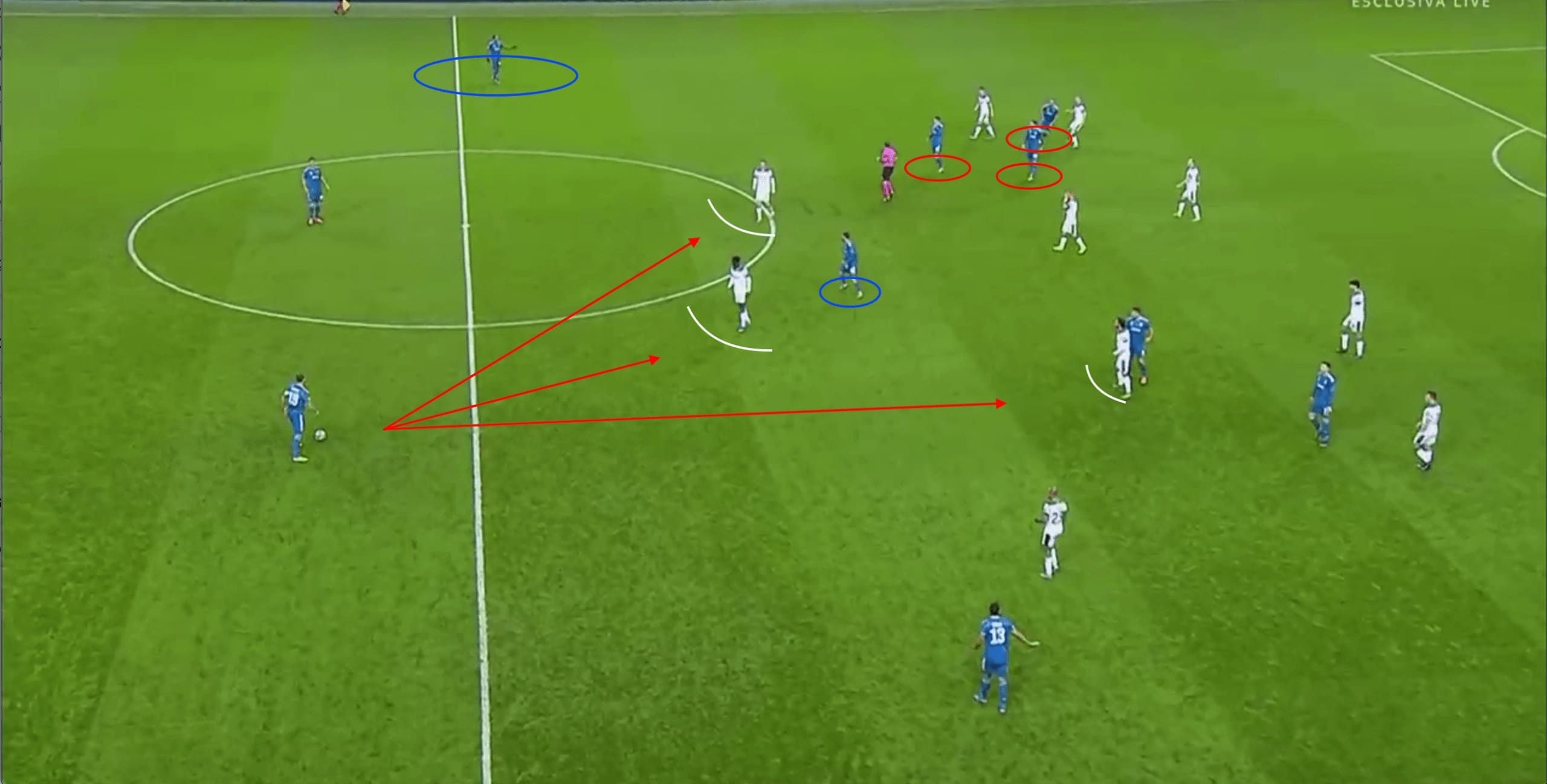 UEFA Champions League 2019/20: Lokomotiv Moscow v Juventus - tactical analysis tactics