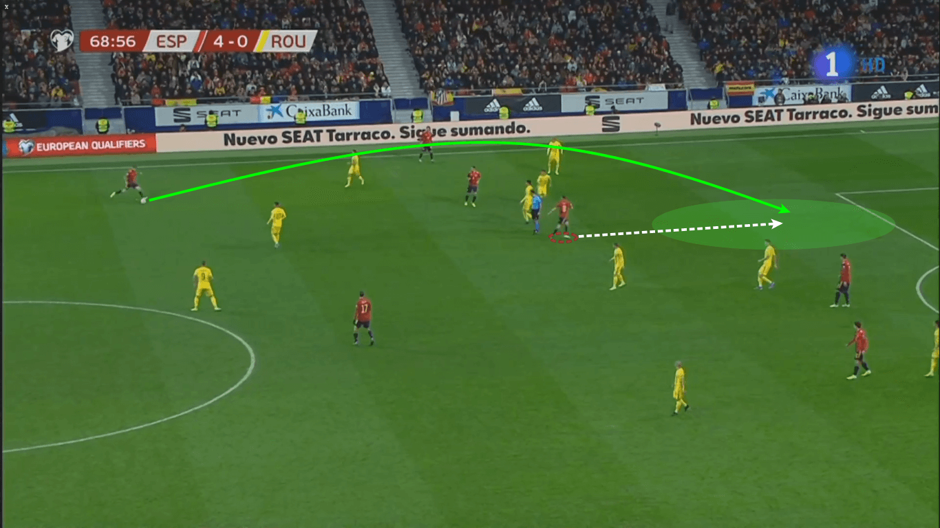 Euro 2020 Qualifiers: Spain vs Romania – tactical analysis tactics