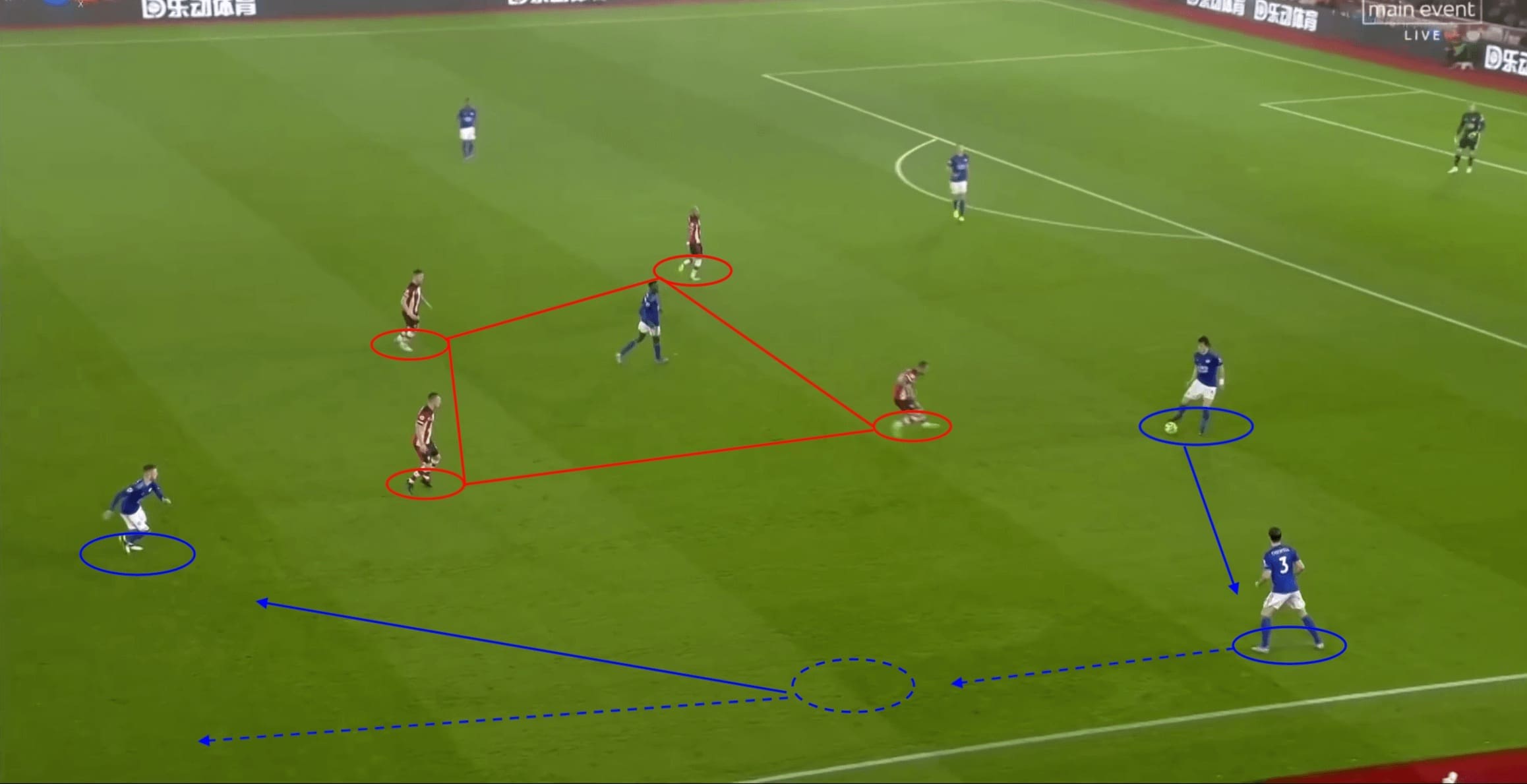 Ben Chilwell 2019/20 - Scout report tactical analysis tactics