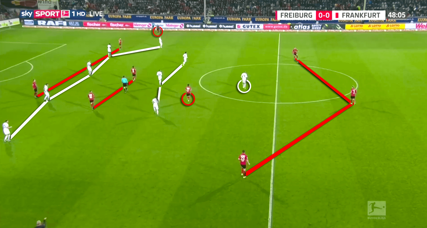 Bundesliga 2019/20: Freiburg vs Eintracht Frankfurt - tactical analysis tactics