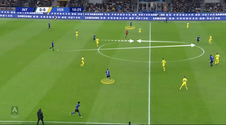 Inter 2019/20: Their interesting midfield - scout report - tactical analysis tactics