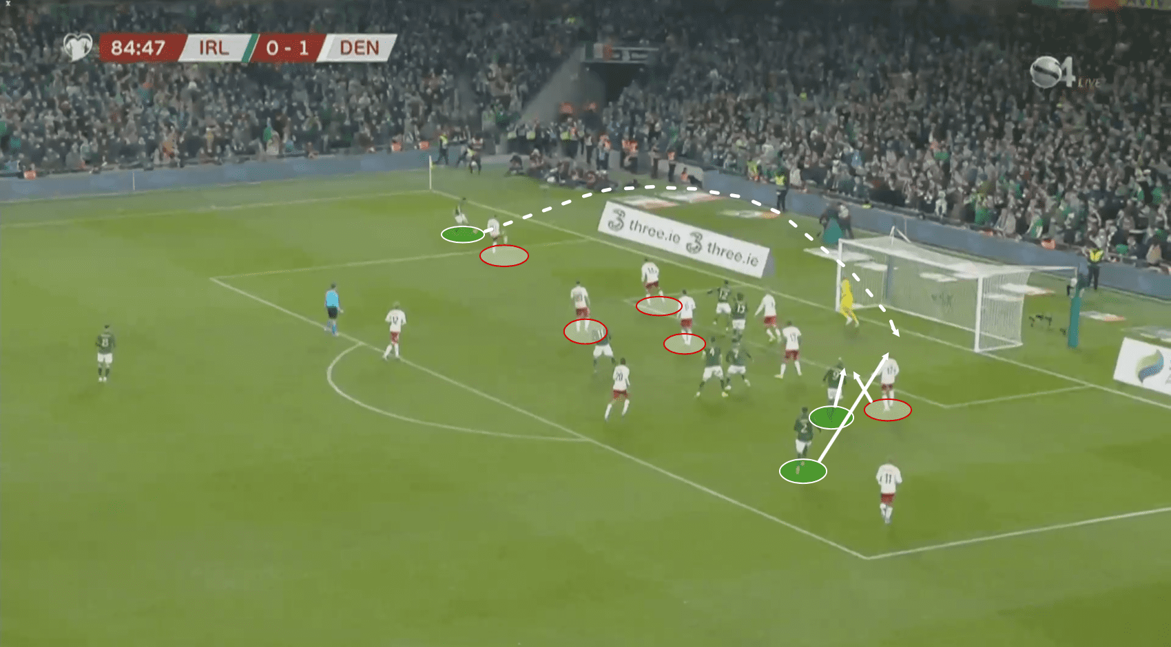 Euro 2020 Qualifiers: Ireland vs Denmark – tactical analysis tactics