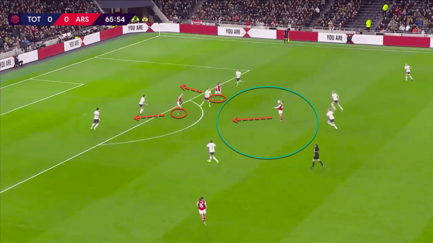 FAWSL 2019/20: Tottenham Hotspur Women vs Arsenal Women – tactical analysis tactics