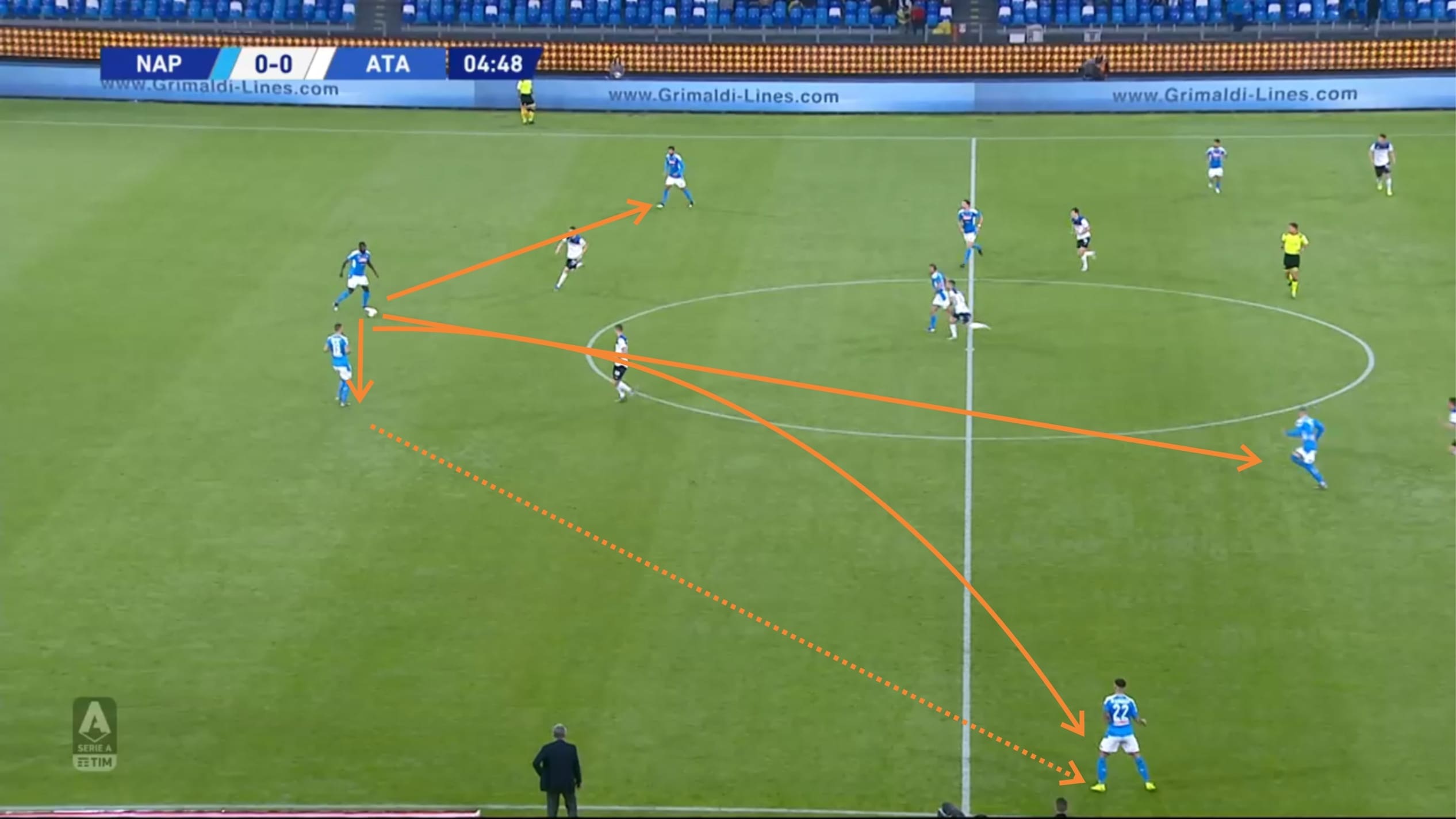 Serie A 2019/20: Napoli vs Atalanta - tactical analysis tactics