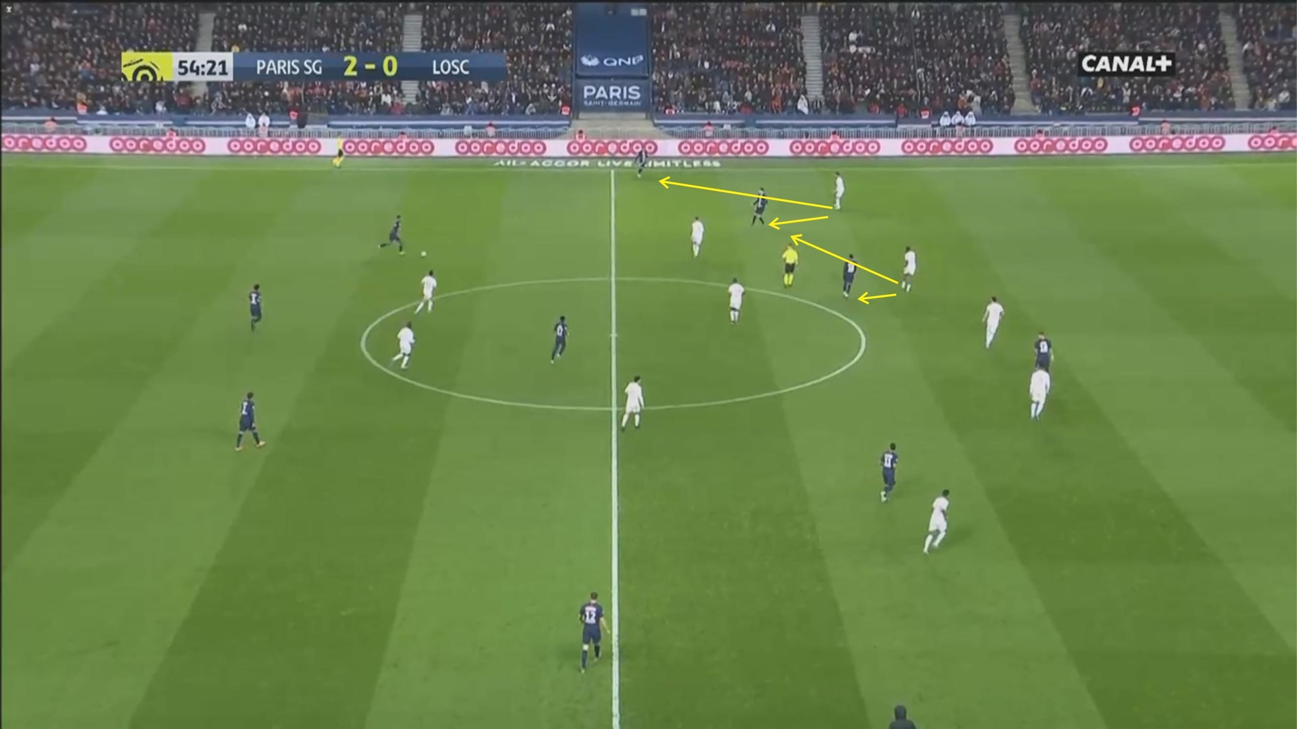 Ligue 1 2019/20: Paris Saint-Germain vs Lille- tactical analysis tactics