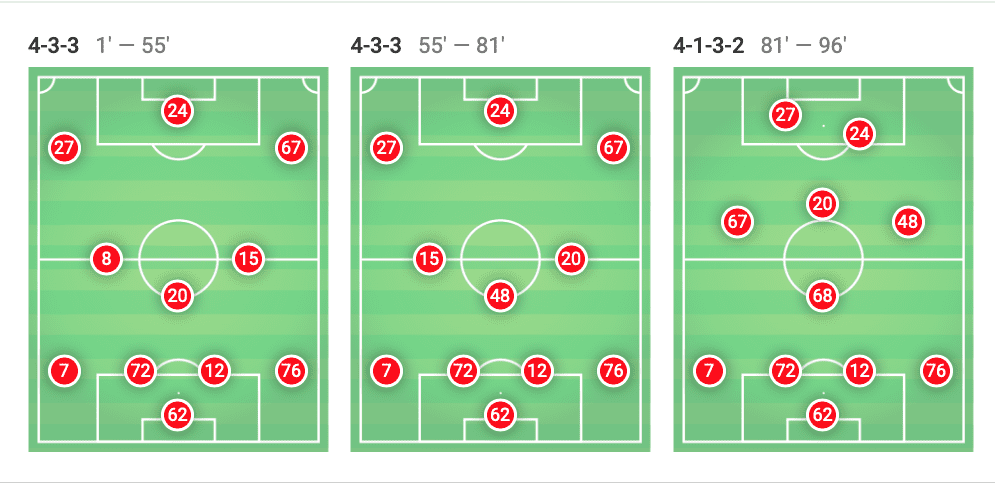 EFL Cup 2019/20: Liverpool vs Arsenal - tactical analysis tactics