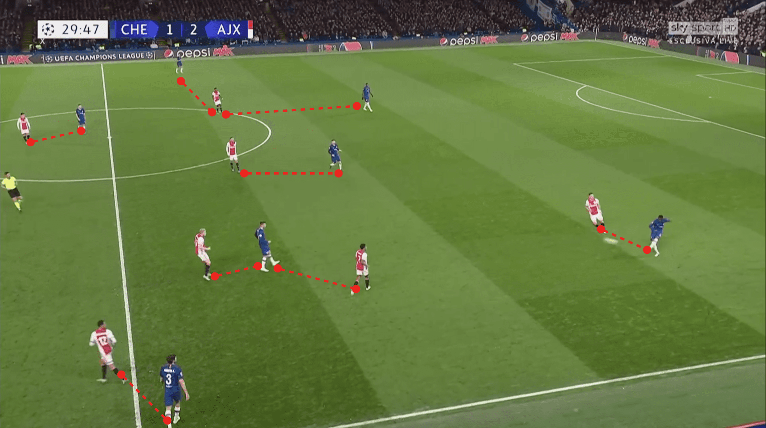 UEFA Champions League 2019/20: Chelsea vs Ajax - tactical analysis tactics